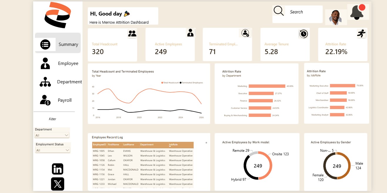 HR Attrition Dashboard