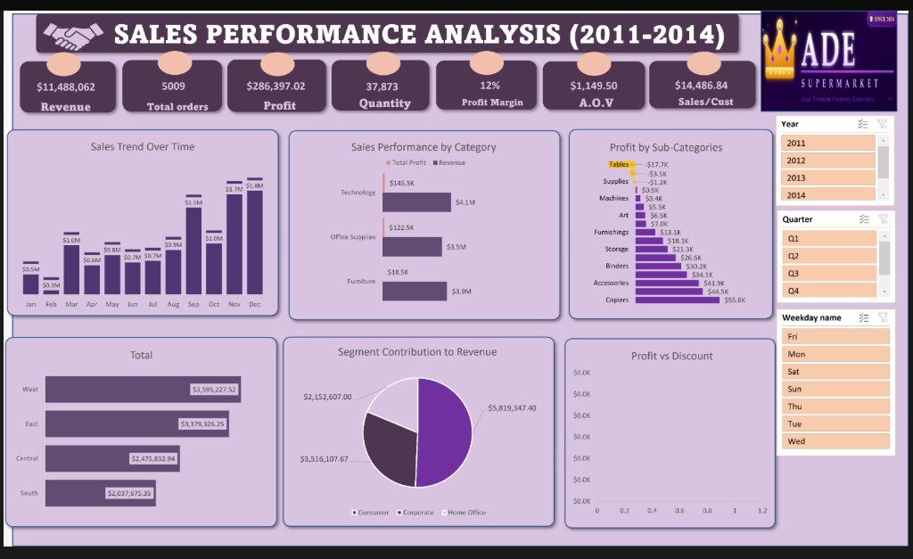Sales Dashboard